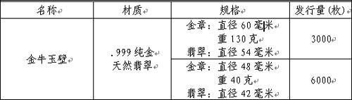 中国印钞造币总公司：金牛玉璧即将在北京上市