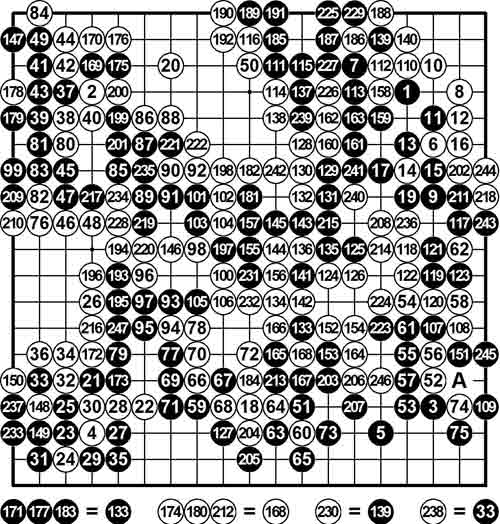 王磊棋评：古朴二人官子礼尚往来古力胜在强运(谱)