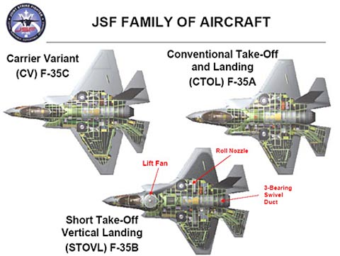 ĴͶս——f-35