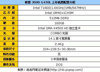 数码消费:10大品牌最便宜笔记本 数码消费:10大品牌最便宜笔记本