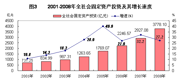 中国gdp经济增长图_2008年gdp增长速度(3)