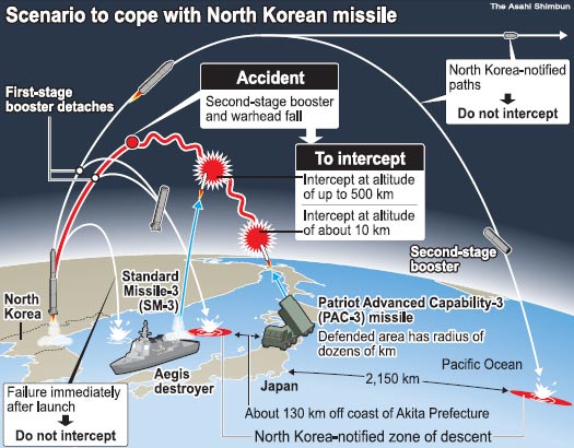 朝鲜发射卫星准备工作完毕将马上发射(图)