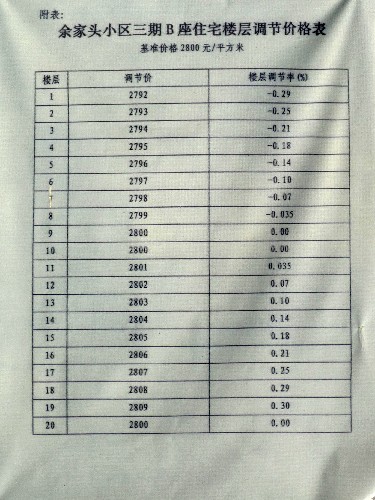 19年经济适应房_...设规划 解读之经济适用房篇(2)