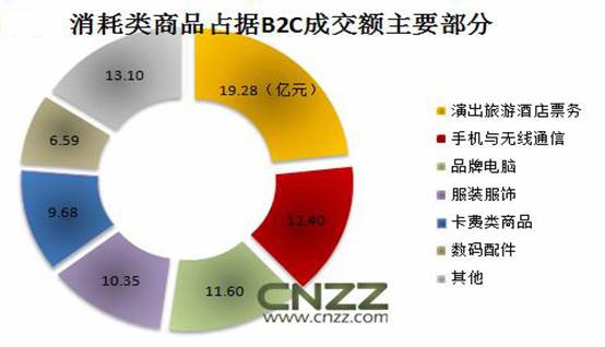 GDP数据权威网站_近十年中国gdp数据图(3)