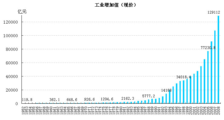 汇率和gdp_高盛 宏观汇率之 汇率与本国经济增长关联何在