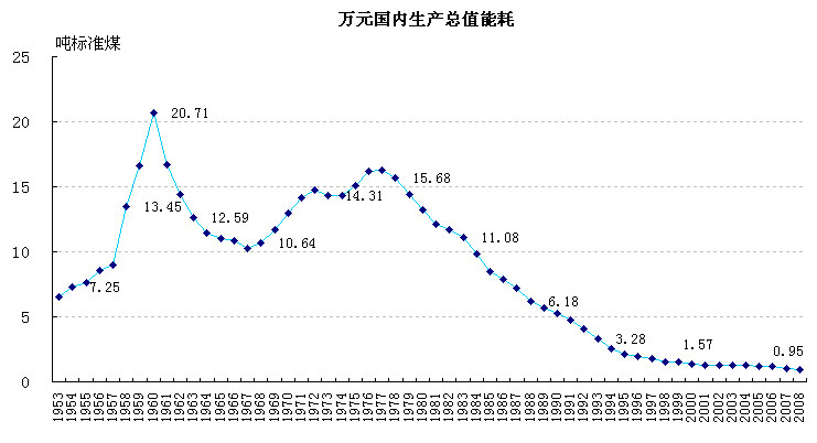 成都每万元gdp