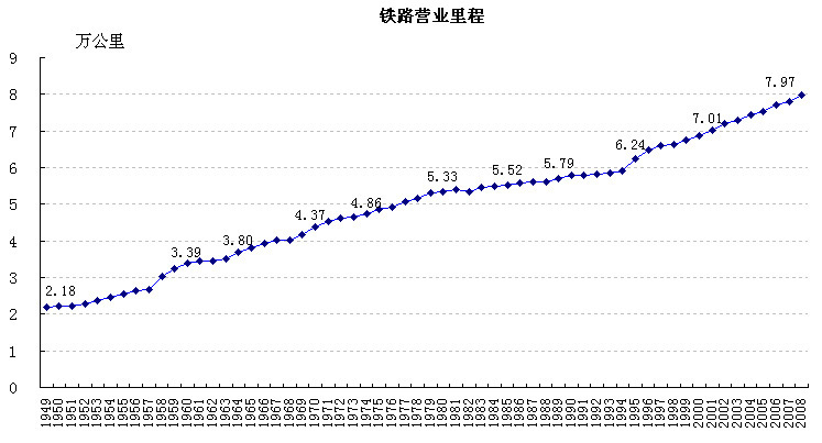 交通运输业_中国网