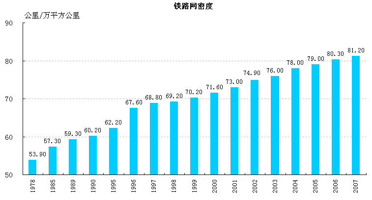 交通运输业_中国网