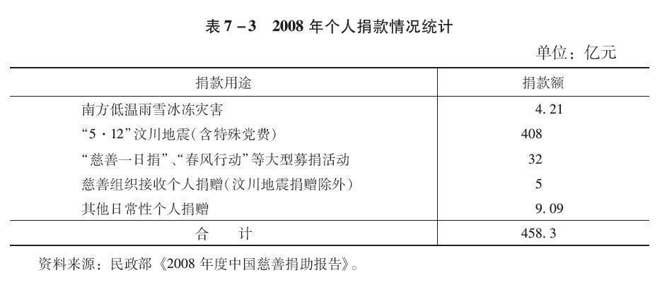 乔丹支援飓风捐款_人均捐款额