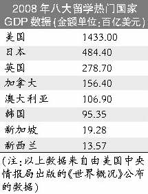 八月份中国gdp是多少_国际锌价从八个月高位下滑,中国GDP前投资者锁定利润