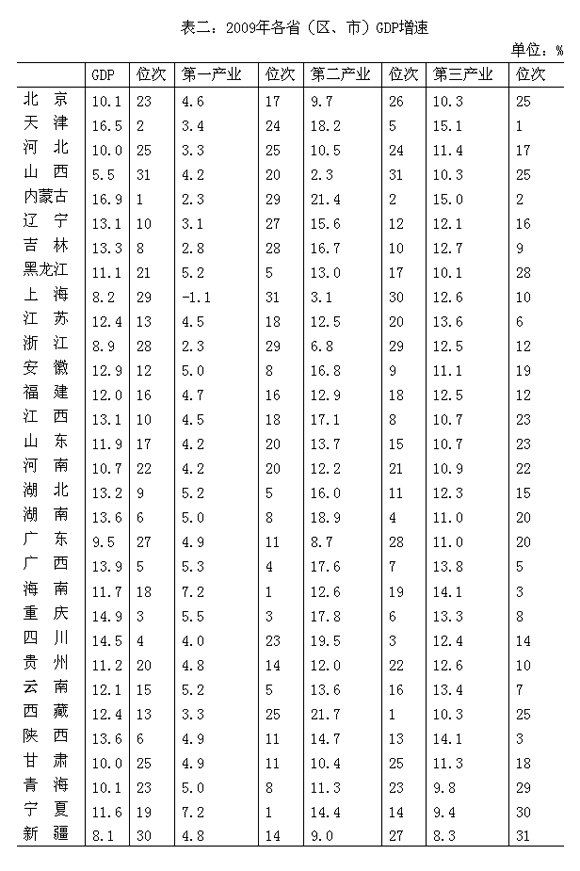 广东gdp排名_2018广东各地区gdp(3)