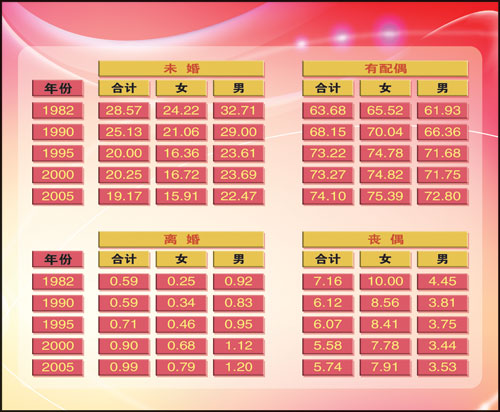 我国人口情况如何_...6-2015年中国常住人口城镇化情况 城镇人口比重% % 56.1 54(2)