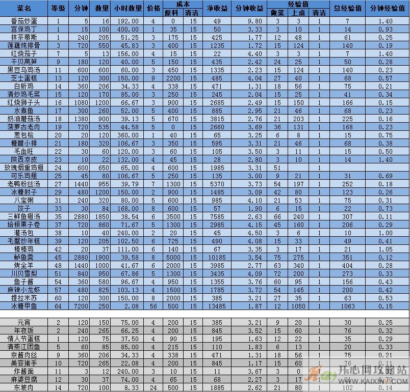 销售收入预测表模板_酒店收入表(3)