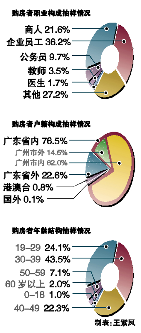 广州外地人口_外地人 广州人,你是怎样活到现在的(3)