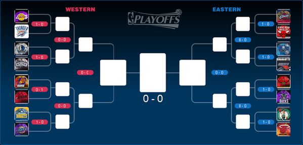 NBA2010-2011赛季对阵表