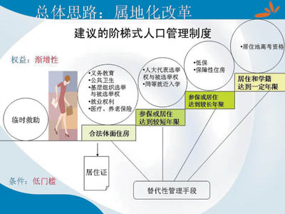 城市人口控制政策_印度人口政策(3)