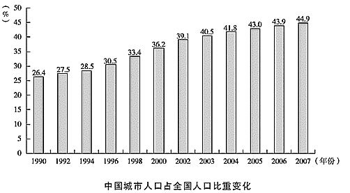 内蒙古人口统计_中国人口官方统计