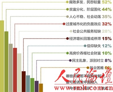 gdp腐败_取消刚性考核指标,杜绝财政 空转 乱象