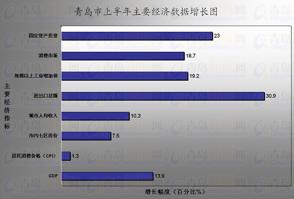 今年流行的发型_2019今年上半年gdp(3)