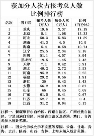 四川高考人数