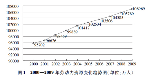 中国人口资源环境投稿_中国人口 资源环境投稿