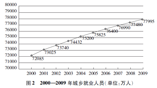 中国人口老龄化_中国的人口资源状况