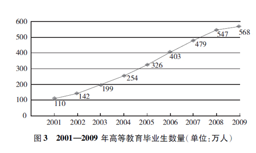 中国高等教育人口比例_我国高等教育人口比例 英国受高等教育人口比例