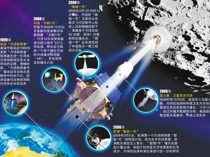 西安光机所承担了嫦娥二号卫星上ccd立体相