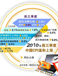 9月GDP_日本7 9月GDP增长3.9(3)