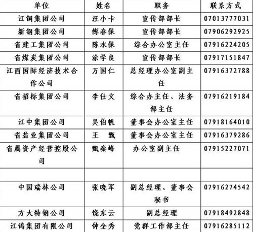 江西人口和信息_江西人口地图(3)