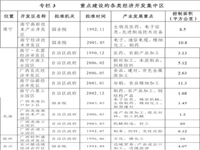 适宜人口居住的地形_杭州流动人口居住登记(2)