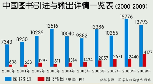 免版税图片_作家版税收入排行榜(3)