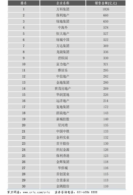 中房地产排名_房地产图片(3)