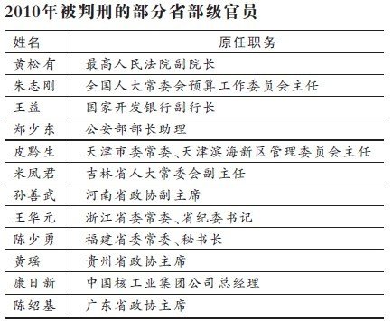 余官人口_人口普查图片