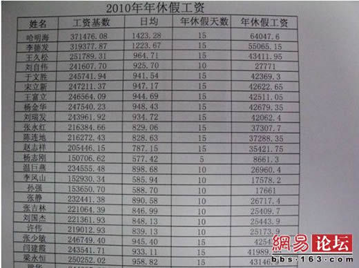 河北沧州信用社员工工资单曝光 年入30万元