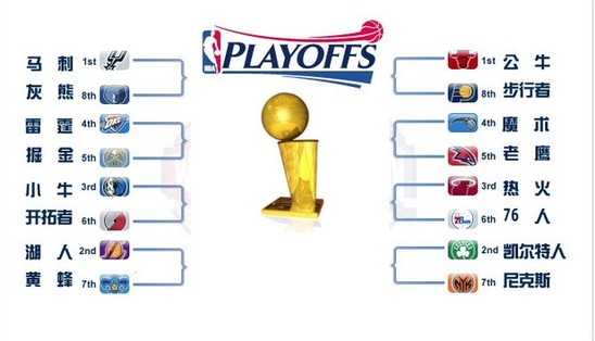 NBA季后赛赛程罗斯率公牛首亮相湖人周一首