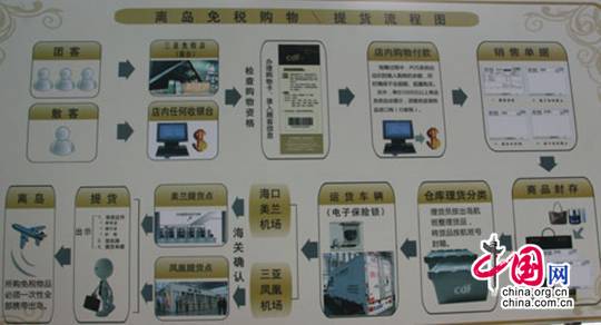 高清组图:三亚免税店体验海南离岛免税