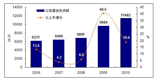 怎么算交通运输行业gdp_新疆推动智慧交通建设(3)