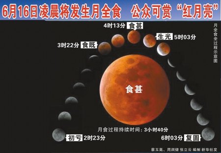 6月16日凌晨將發(fā)生月全食 公眾可賞“紅月亮”