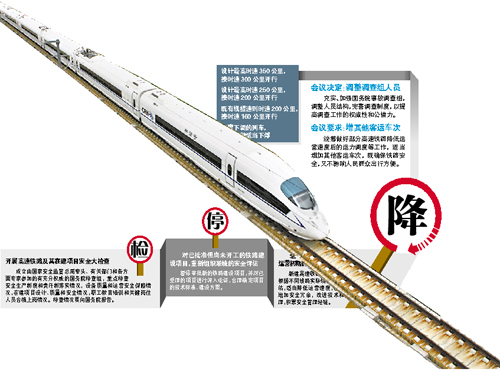 國務院常務會議決定開展高鐵安全大檢查