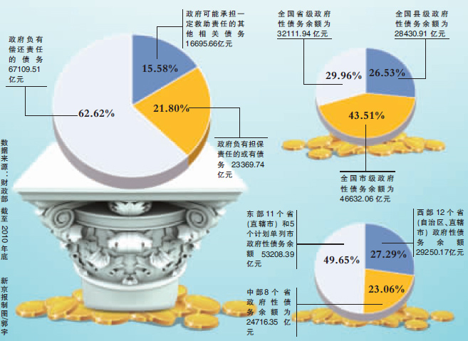 地方政府投融资平台风险管理研究