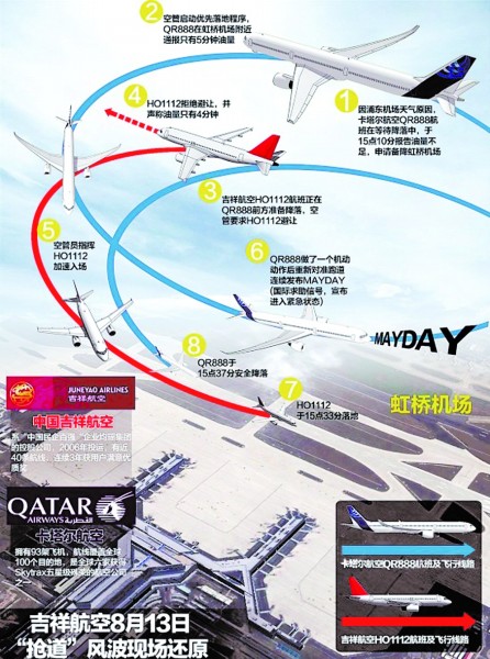 民航處罰吉祥航空公司違章行為