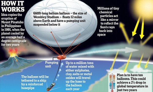英科學家擬投放巨型氣球給地球降溫