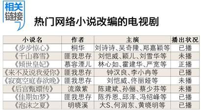 慕容湮儿_慕容湮儿收入