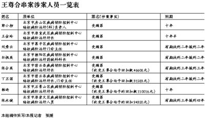 非徒适人口(3)