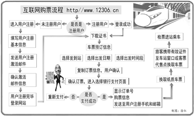 铁路售票官网(铁路客户服务中心网站)订票流程