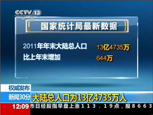 13亿人口_大陆总人口为13亿4735万人