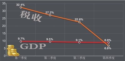 制图吴尚楠