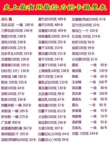 食物卡路里表蔬菜篇 食物卡路里表主食篇 食物卡路里表mc篇 食物