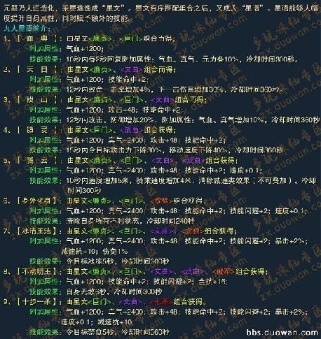 诛仙2通俗解析 元婴系统无尽之塔及梦境河阳